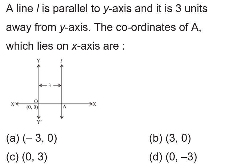 Class 09 Coordinate Geometry multiple choice questions
