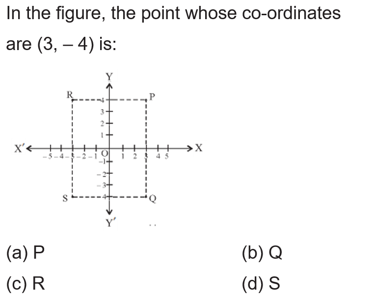 Class 09 Coordinate Geometry multiple choice questions