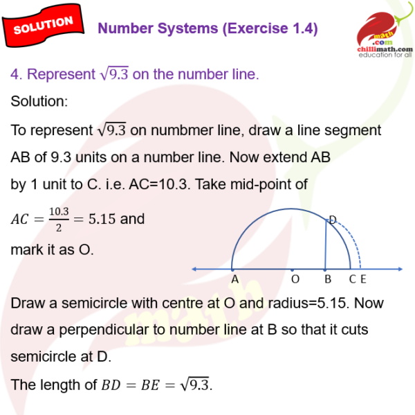 Represent (\sqrt {9.3}) on the number line. – chillimath.com