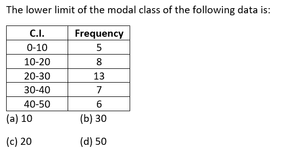 class 10 Statistics mcq