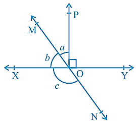 class 9 chapter 6 Lines and Angles exercise 6.1 question 2